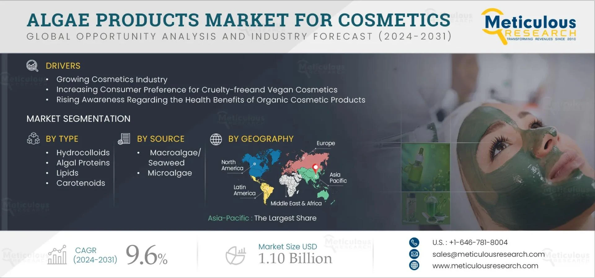 Algae Becomes the Game Changer in Clean Beauty Movement