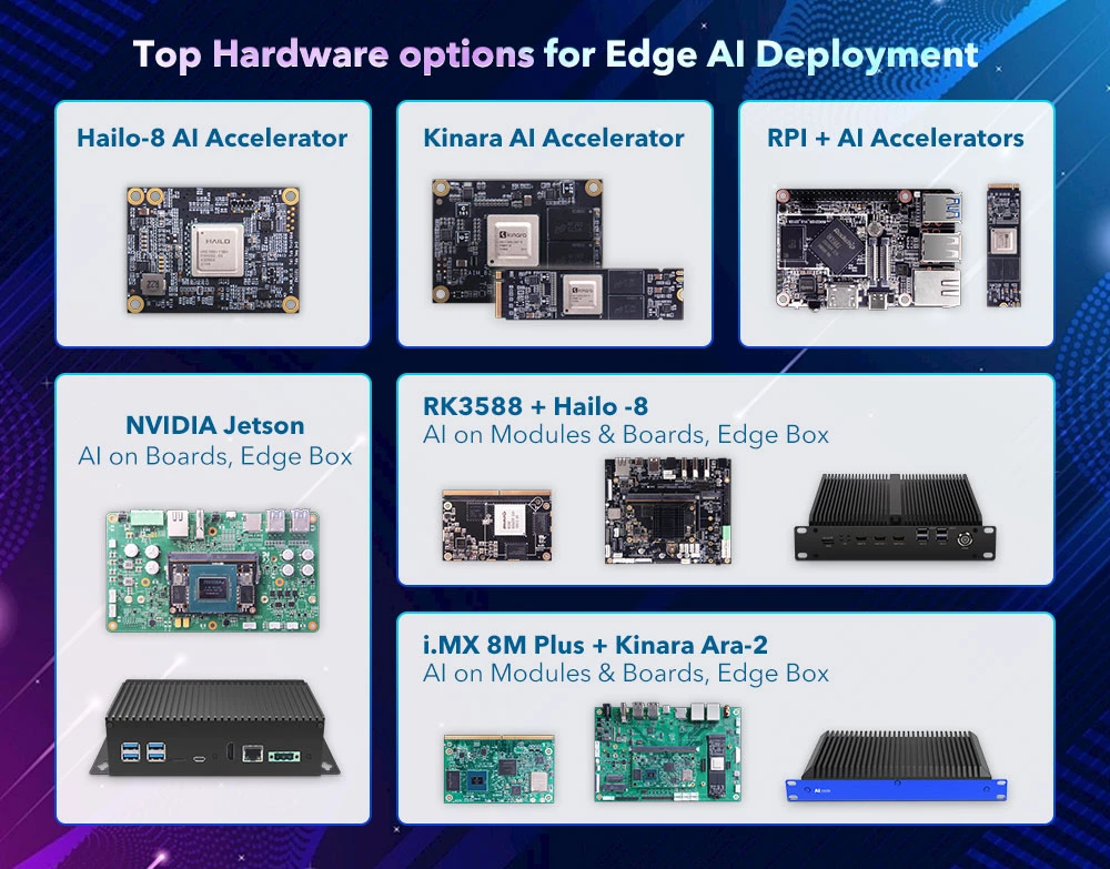 Geniatech AIM-H8: Efficient Edge AI Module Powered by Hailo-8