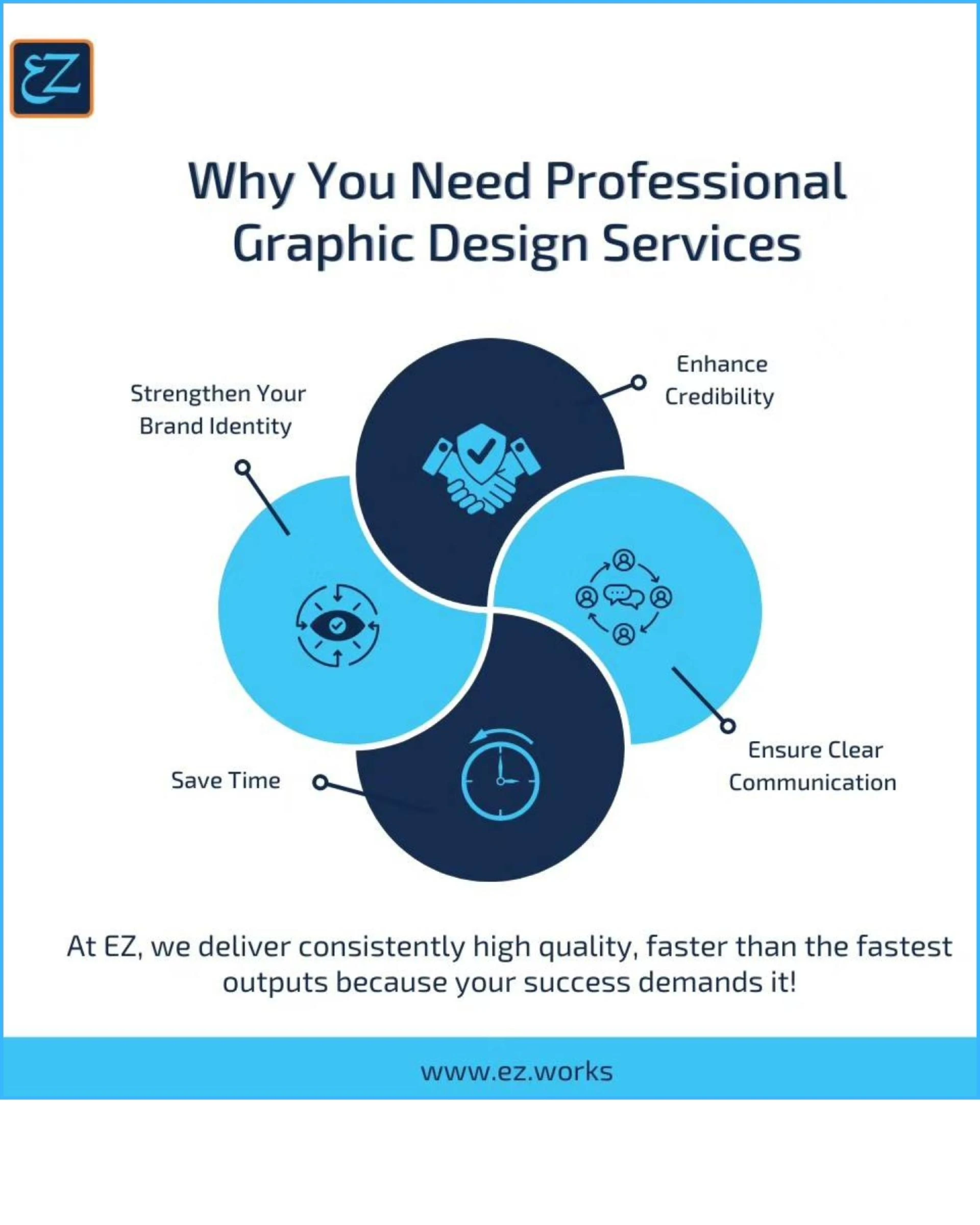 The Business Impact of Professional Graphic Design Services