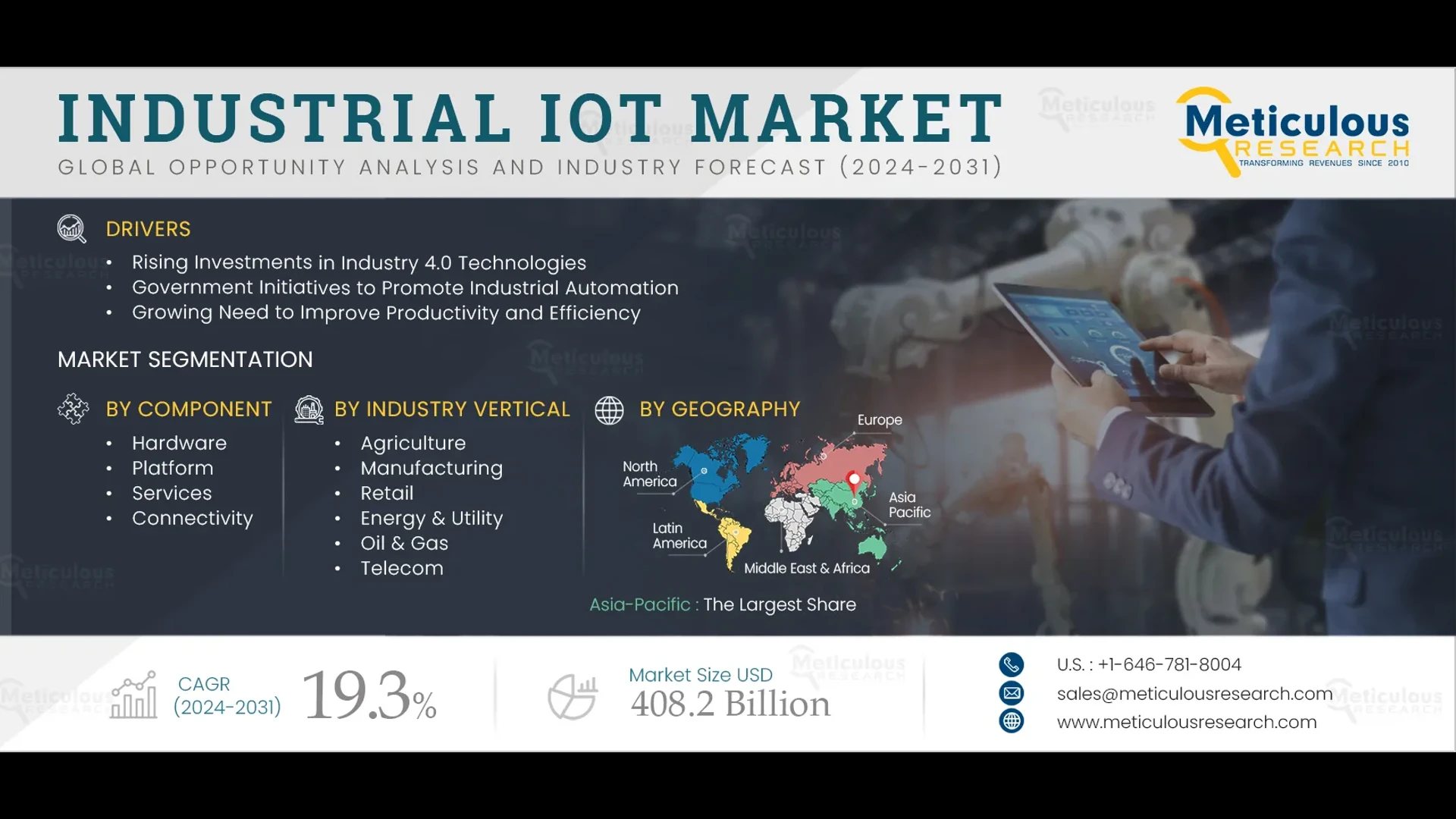 Industrial IoT Market to be Worth $408.2 Billion by 2031