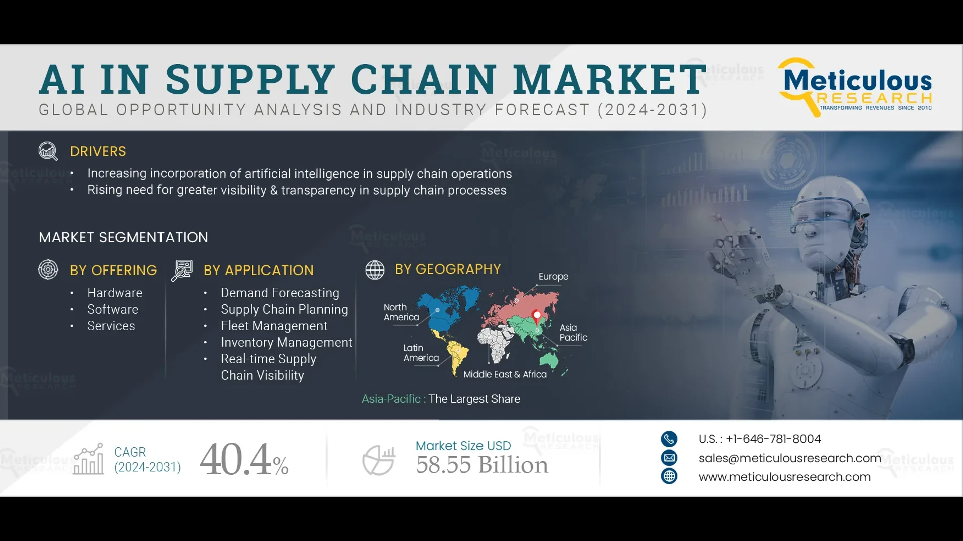 AI in Supply Chain Market to be Worth $58.55 Billion by 2031