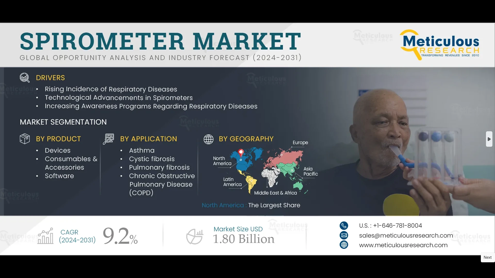 Spirometer Market Size, Share, Forecast, & Trends Analysis
