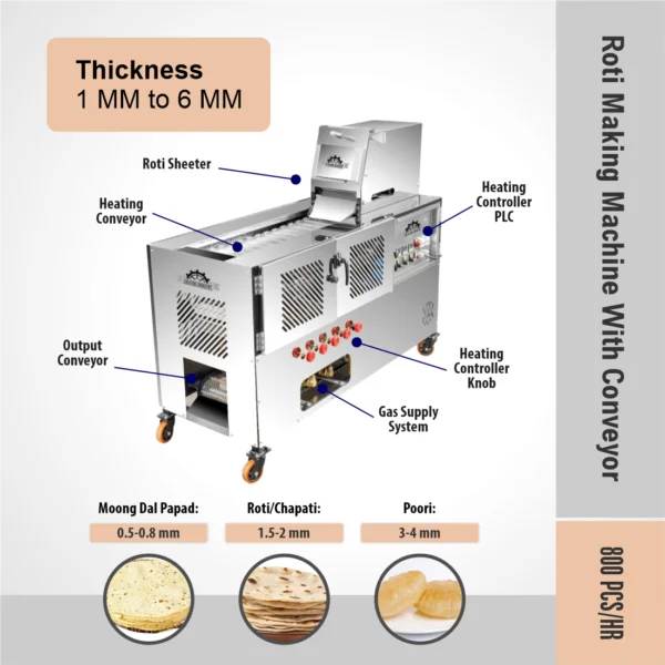 Roti Maker Machine – The Ultimate Guide for Effortless Roti Making