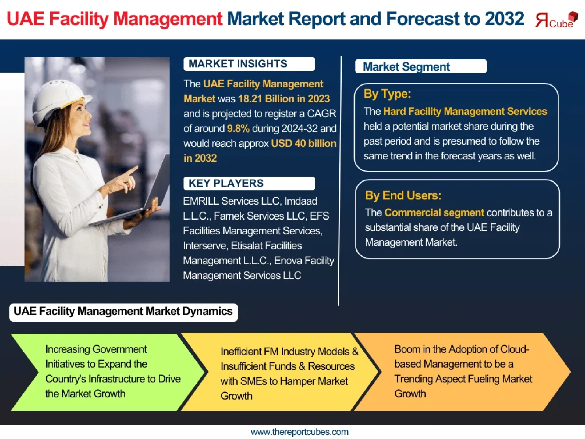 Top 10 Facility Management Companies in UAE & Market Outlook to 2032