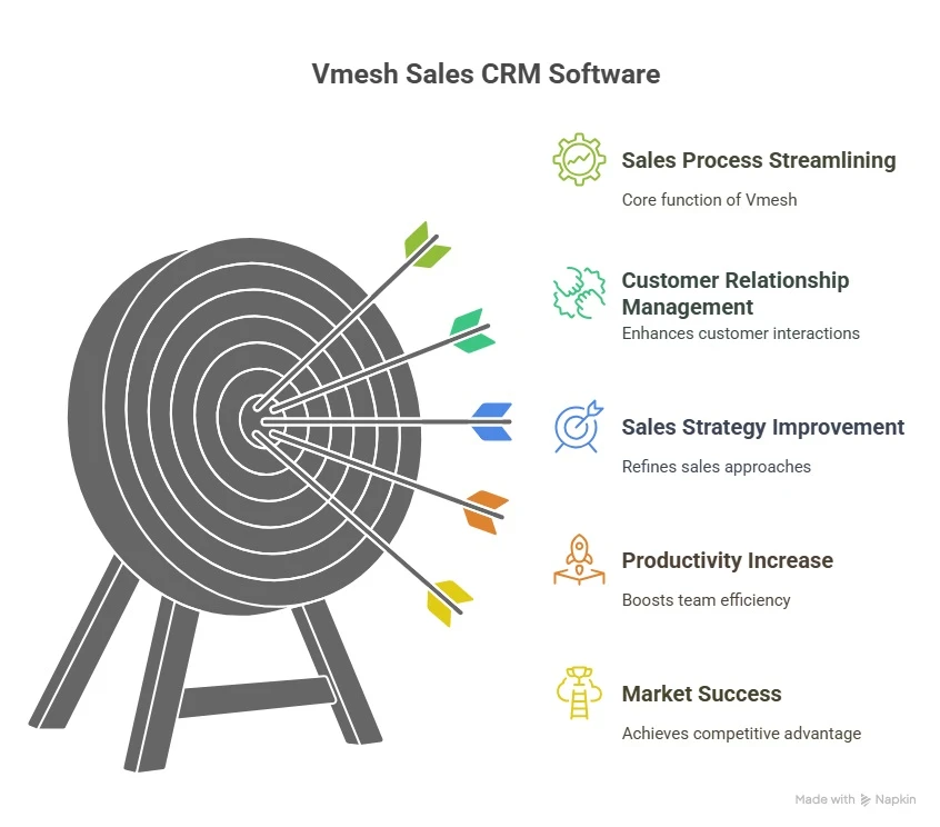 From Data Chaos to Sales Clarity: How a Modern CRM Unlocks Your Team's True Potential