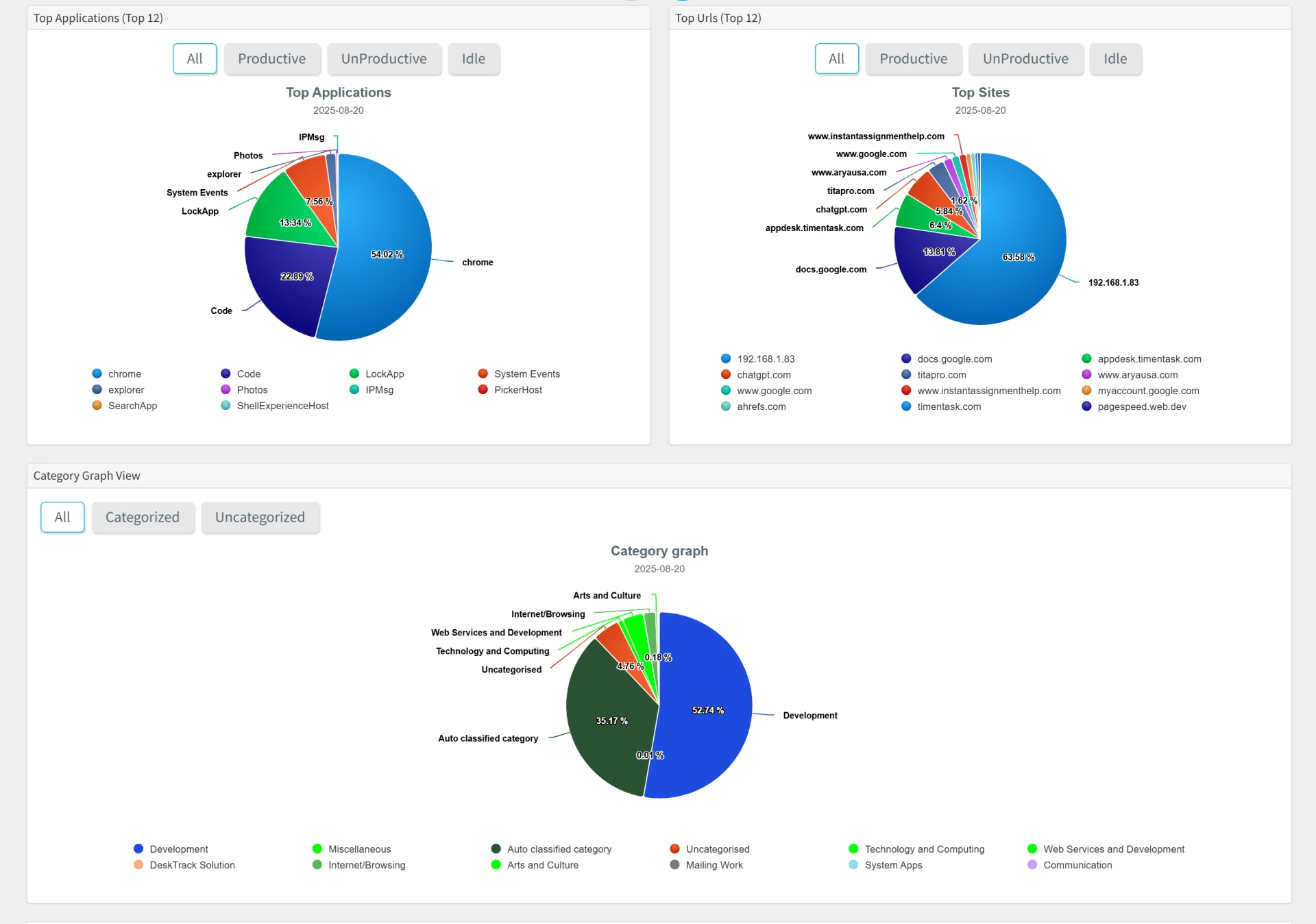 Enhancing Productivity with an Employee Location Tracking System