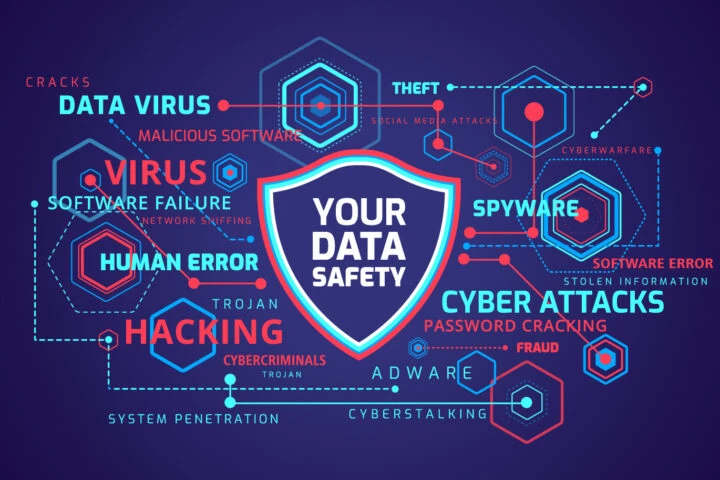How Data Protection Prevents Cyber Threats