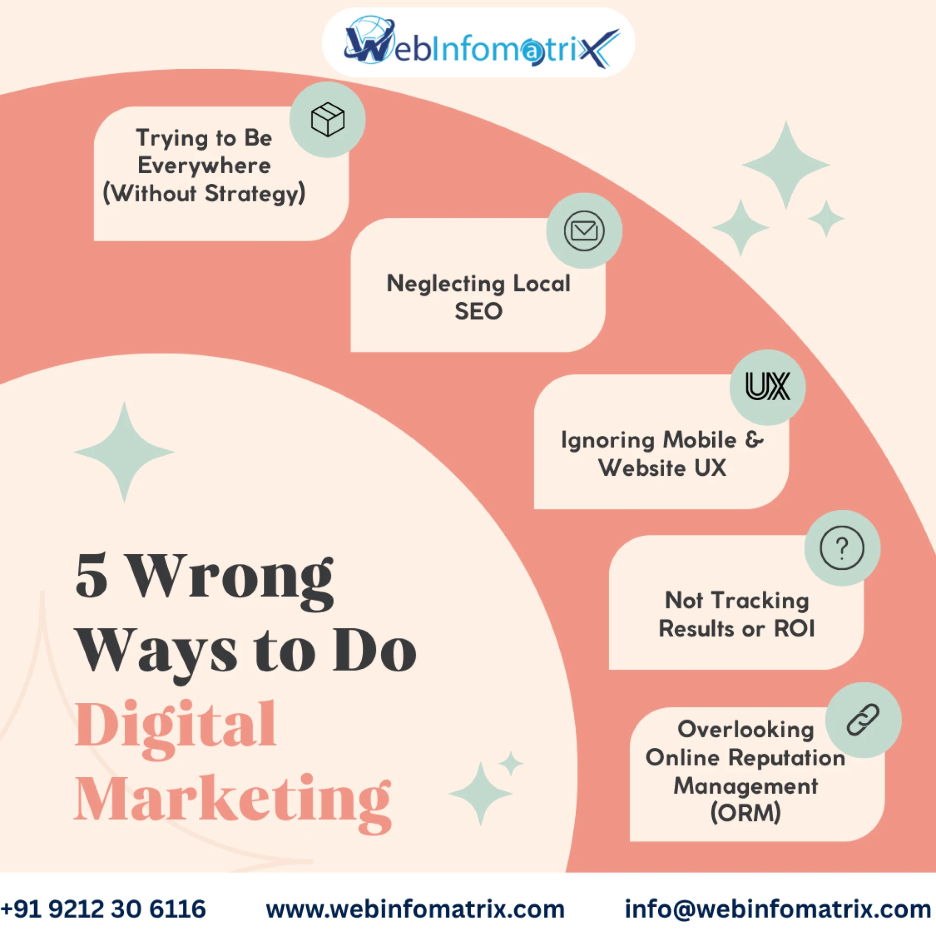 Building a Powerful Online Store - The Web Development Company Nottingham Checklist