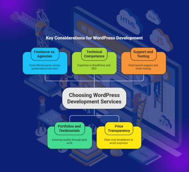 How Do Web Development Services Ensure Cross-Browser Compatibility?