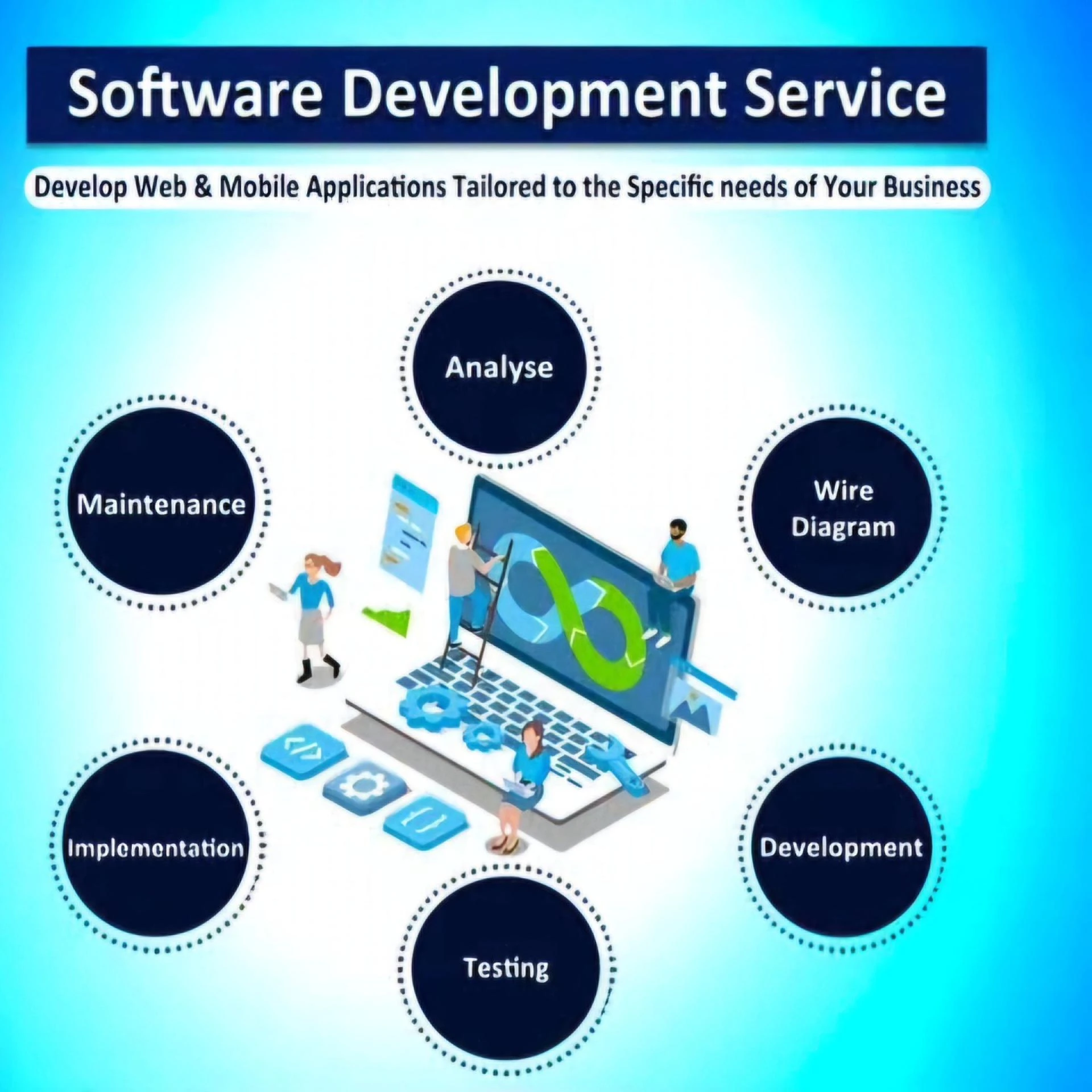 Redefining Business Efficiency with Custom Software Development in Saudi Arabia