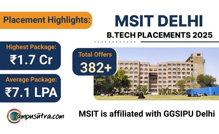MSIT Delhi B Tech Placements 2025