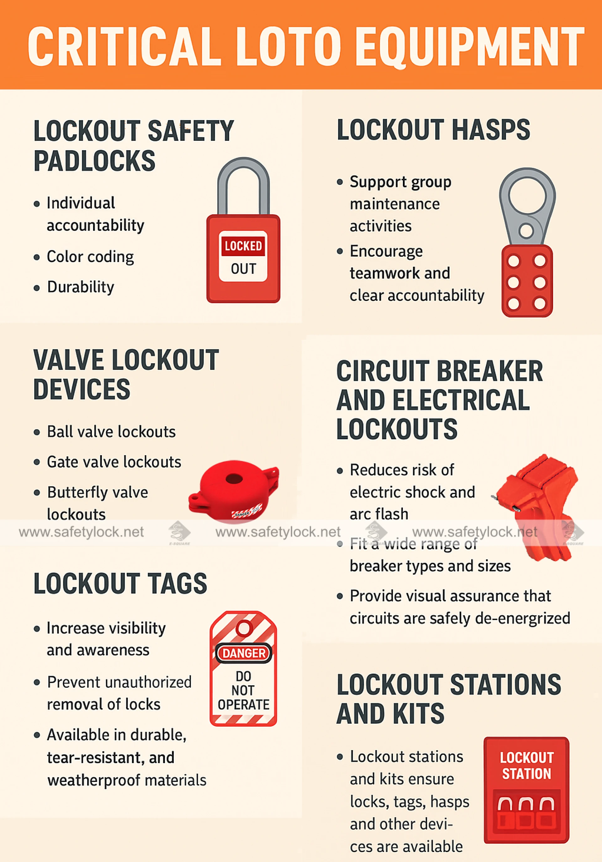Critical LOTO Equipment That Transforms Safety on the Industrial Workplace