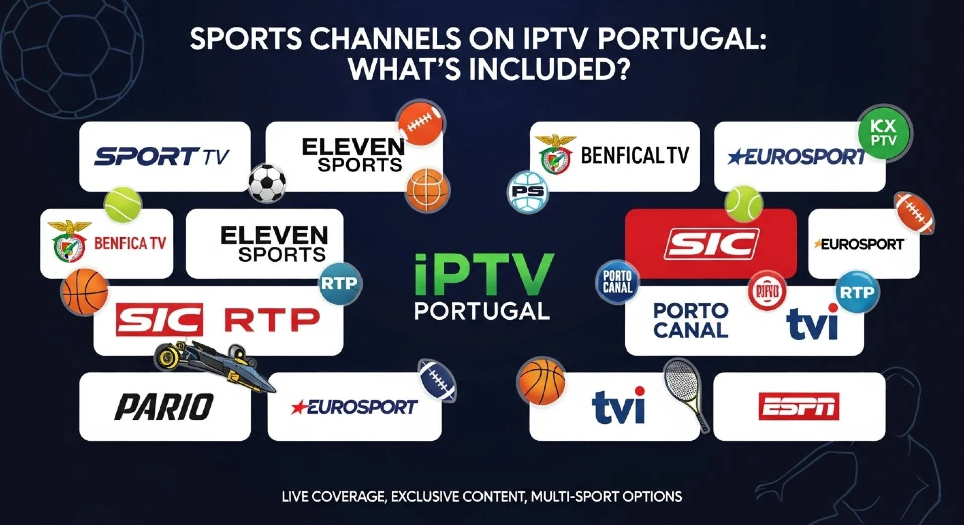 Canais Desportivos no IPTV Portugal: O Que Está Incluído?