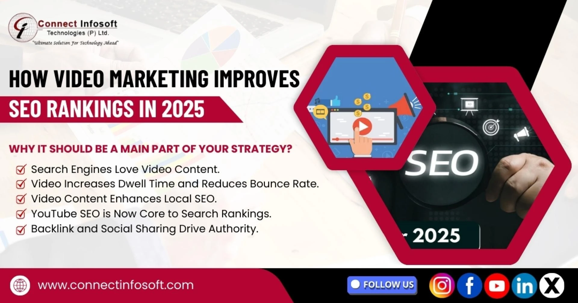 How Video Marketing Improves SEO Rankings in 2025? Connect Infosoft