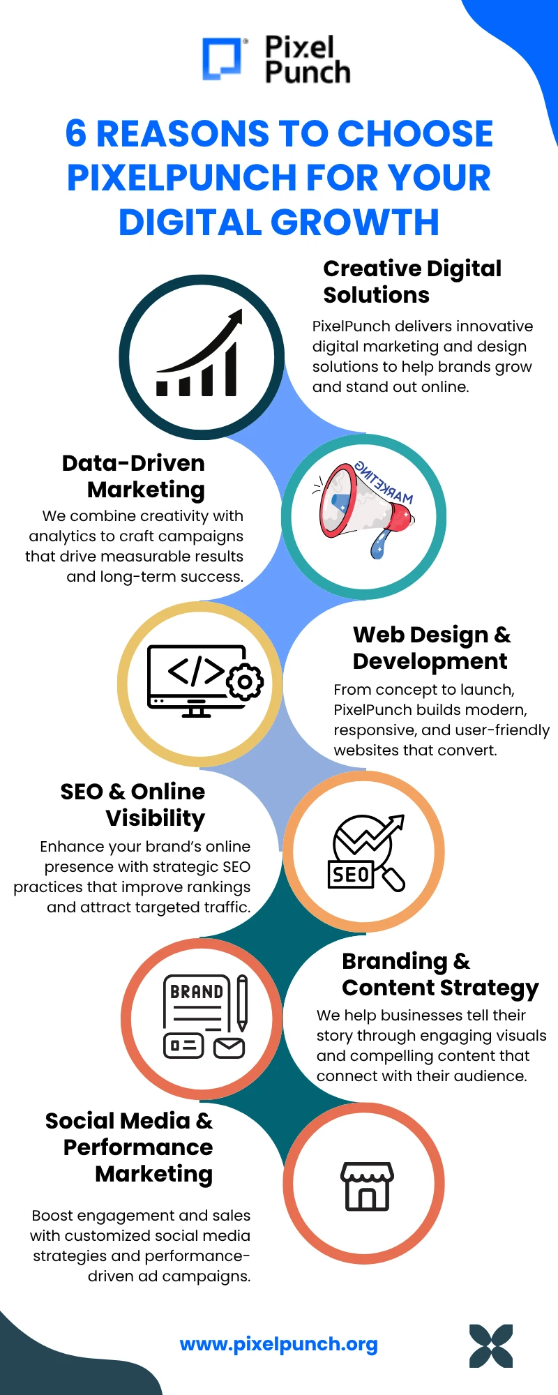 Web3 Development Services: Shaping the Future of Decentralized Technology
