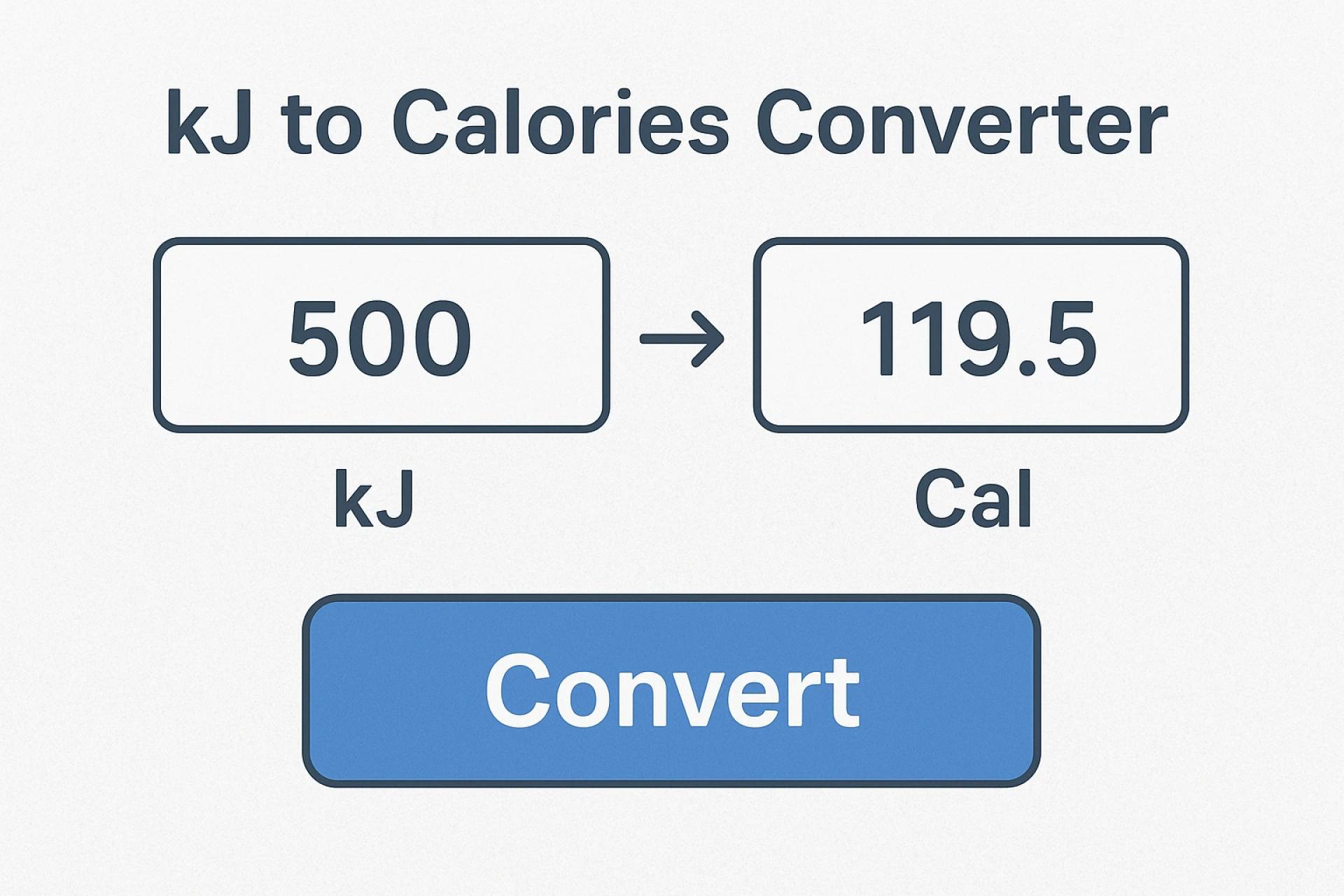 Convert kJ to Calories in Australia: Simple Online Tool