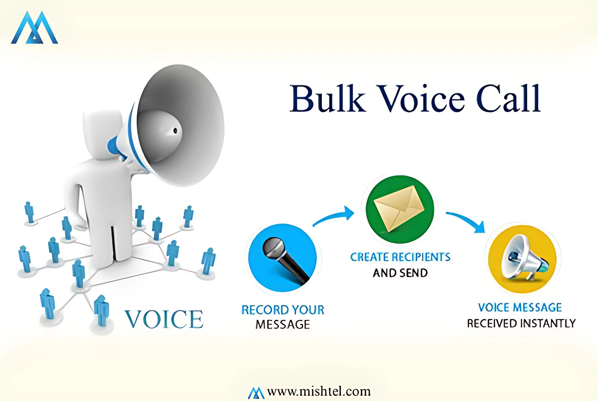 Bulk Voice Call Services: Boost Your Business Communication Efficiently