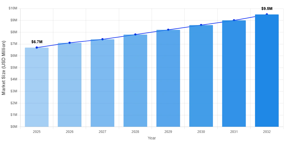 Aluminium Casting Coil Market to Reach USD 9.41 Billion by 2031, Growing at 5.0% CAGR