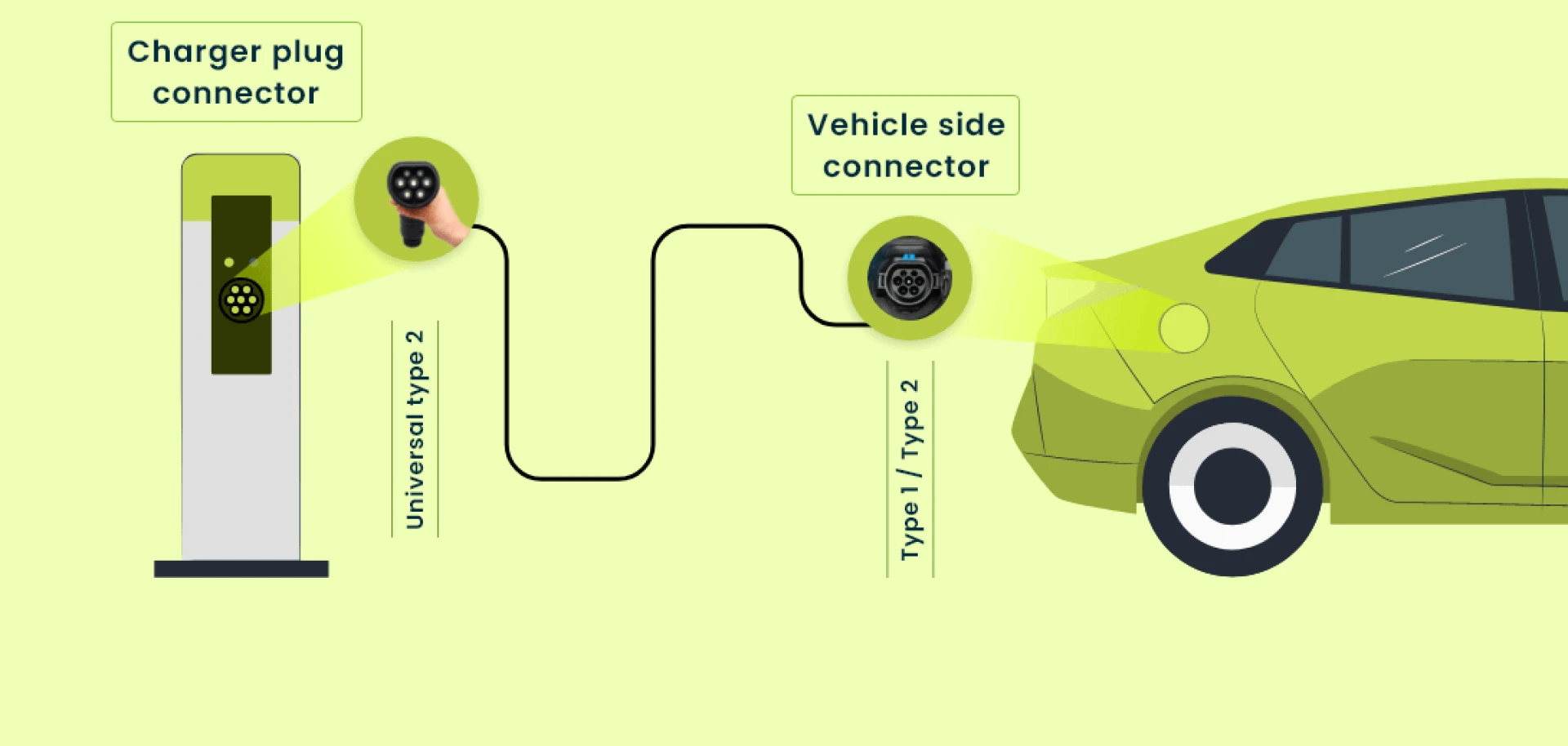 Top EV Chargers in Mumbai for 2025 | Renova Pulse Energy