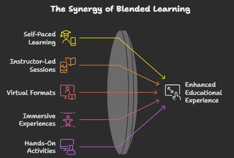 Why Personalized Learning Paths in an LMS Are the Secret to Employee Retention