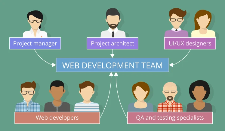 Sales Nimbus: Expert Web App Development Services and a Leading Ecommerce Web Development Company