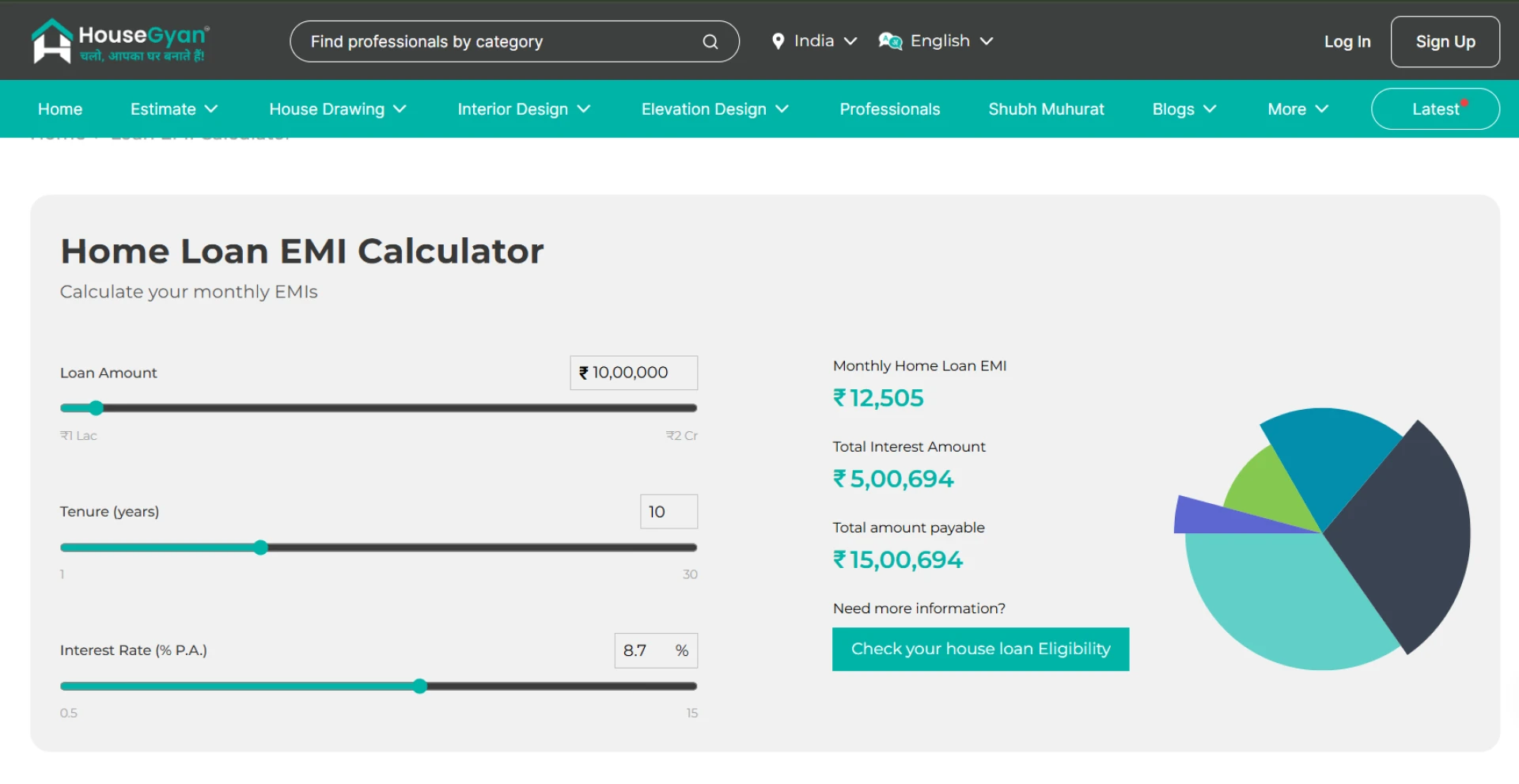 Home Loan Interest Rate: A Simple Guide to Getting the Best Rates in India