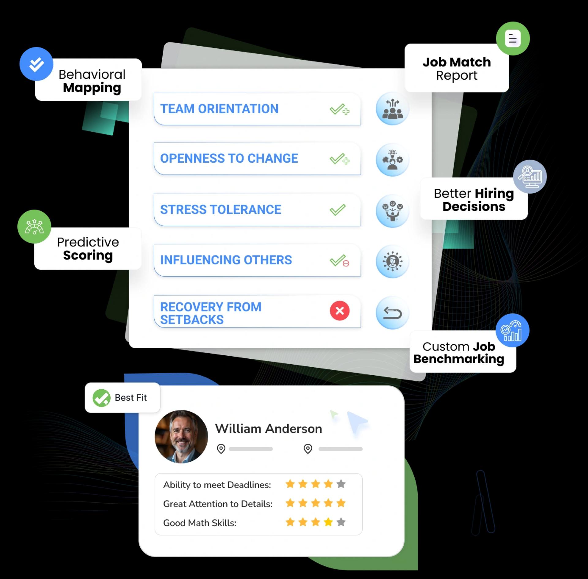 Predictive Behavioral Assessments — Hire with Confidence and Accuracy