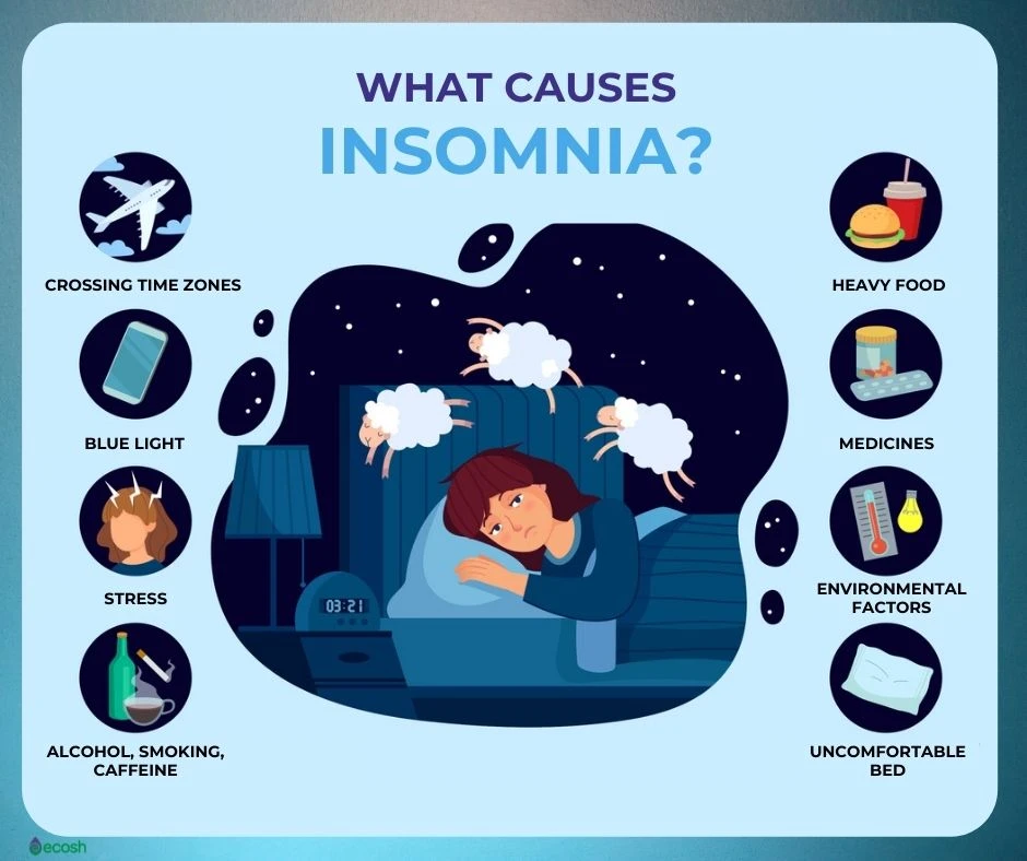 What Is Insomnia? Causes, Symptoms & Best Treatment Options
