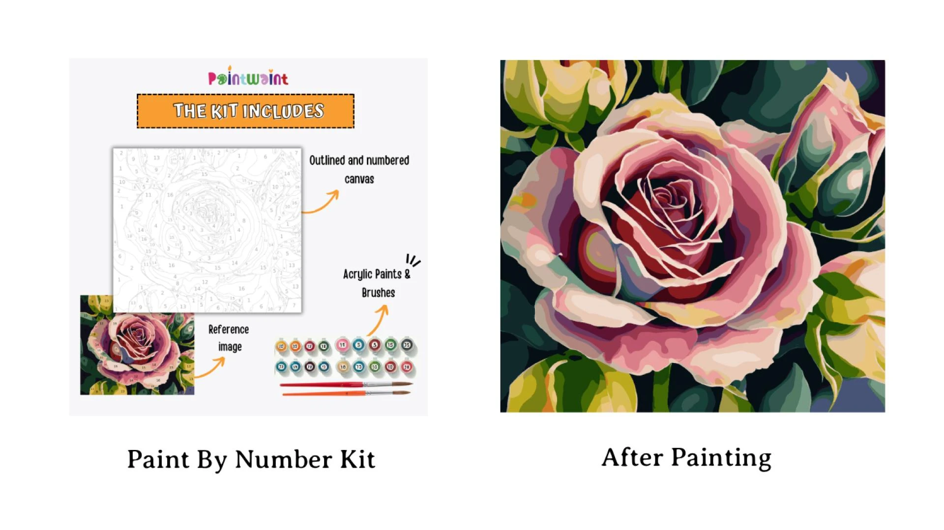 How to Convert Your Photo Into a Custom Paint By Number Canvas