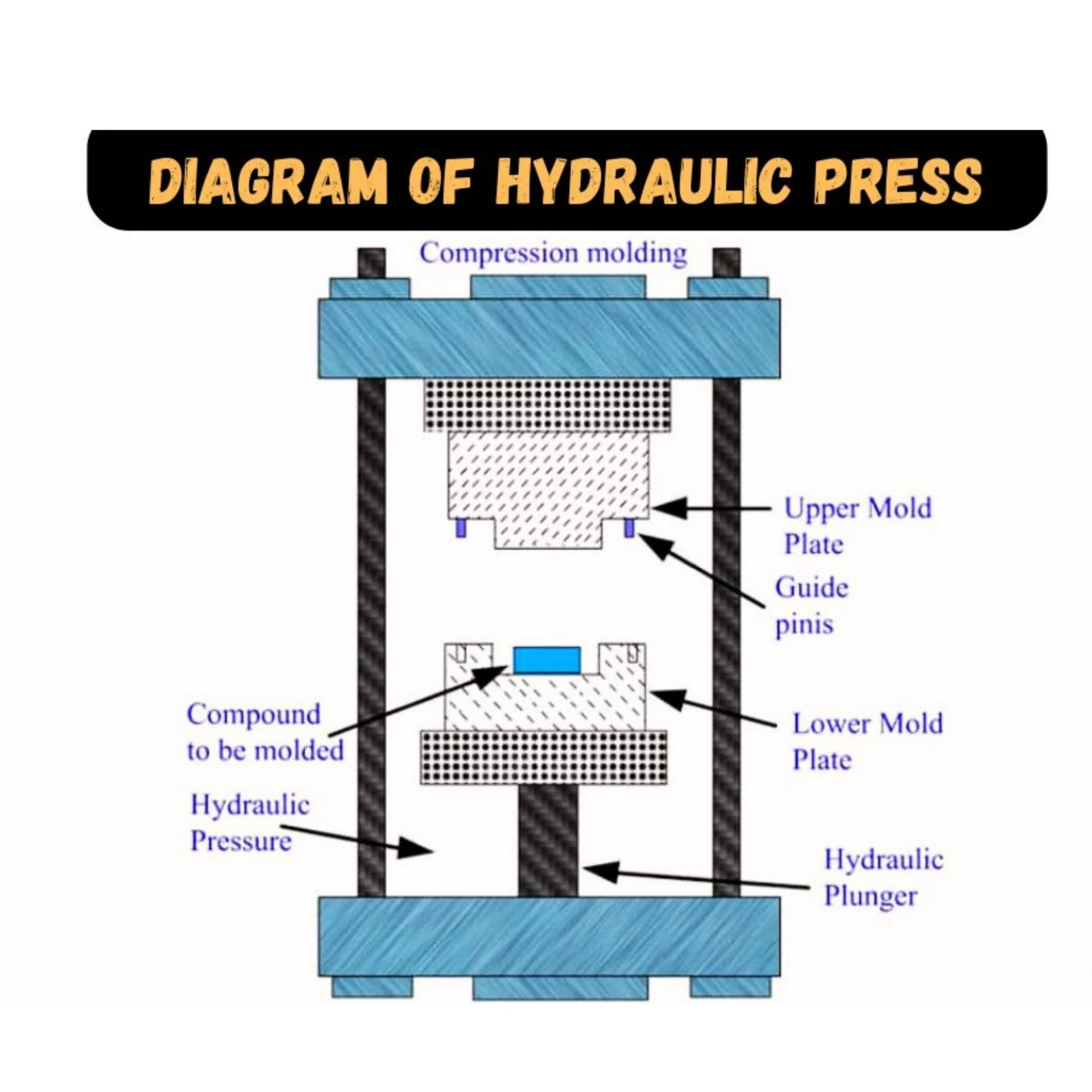 Hydraulic Press – Powerful and Reliable Industrial Pressing Solution