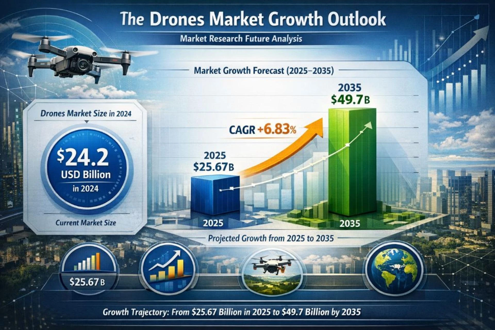 Drone Inspection and Monitoring Solutions Transforming Industrial Operations