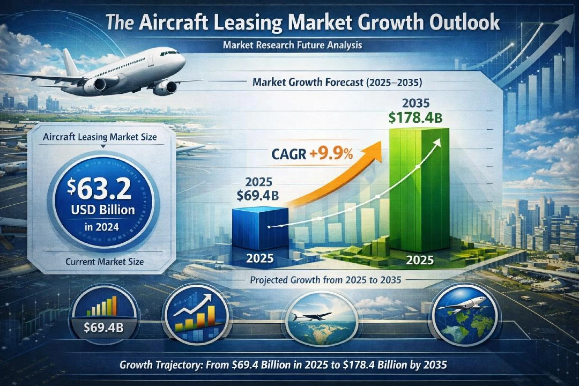 Commercial Aircraft Leasing Market Role in Fleet Modernization Programs