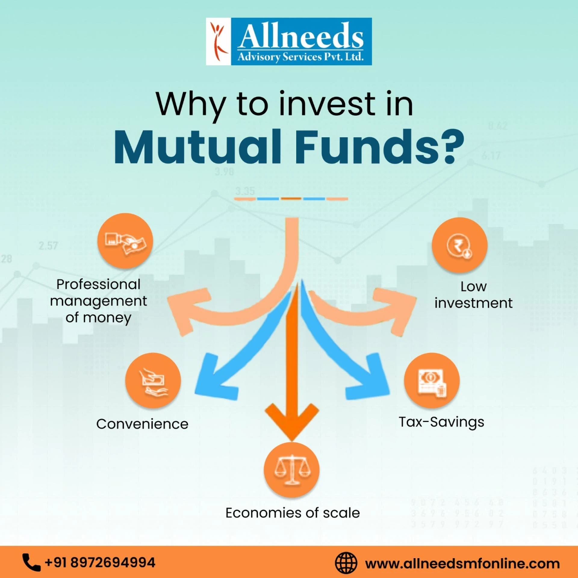 Best & Top Performing Mutual Funds to Invest in India 