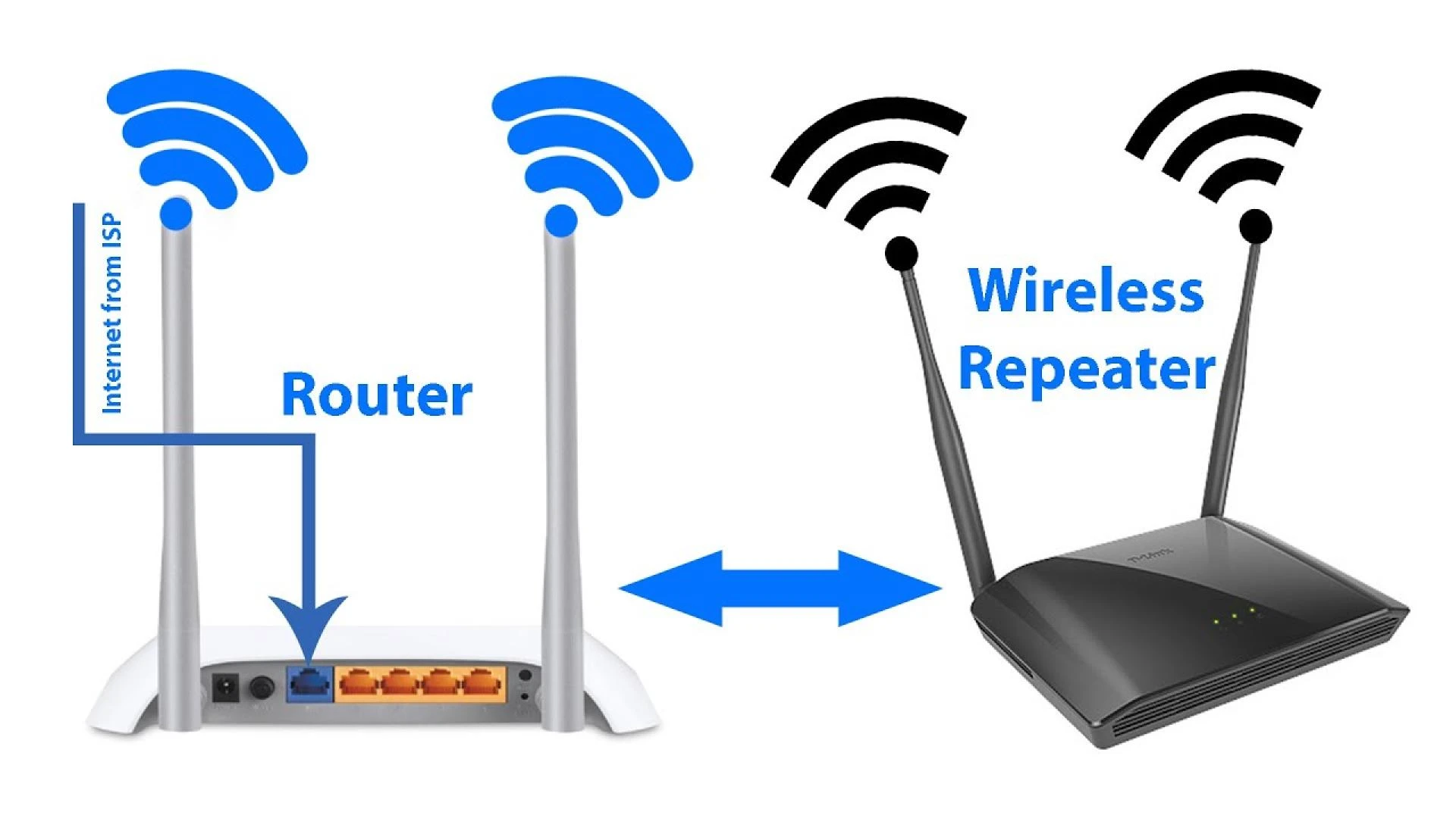 192.168.188.1 Wireless Extender Setup: Step-by-Step Guide to Boost WiFi Coverage