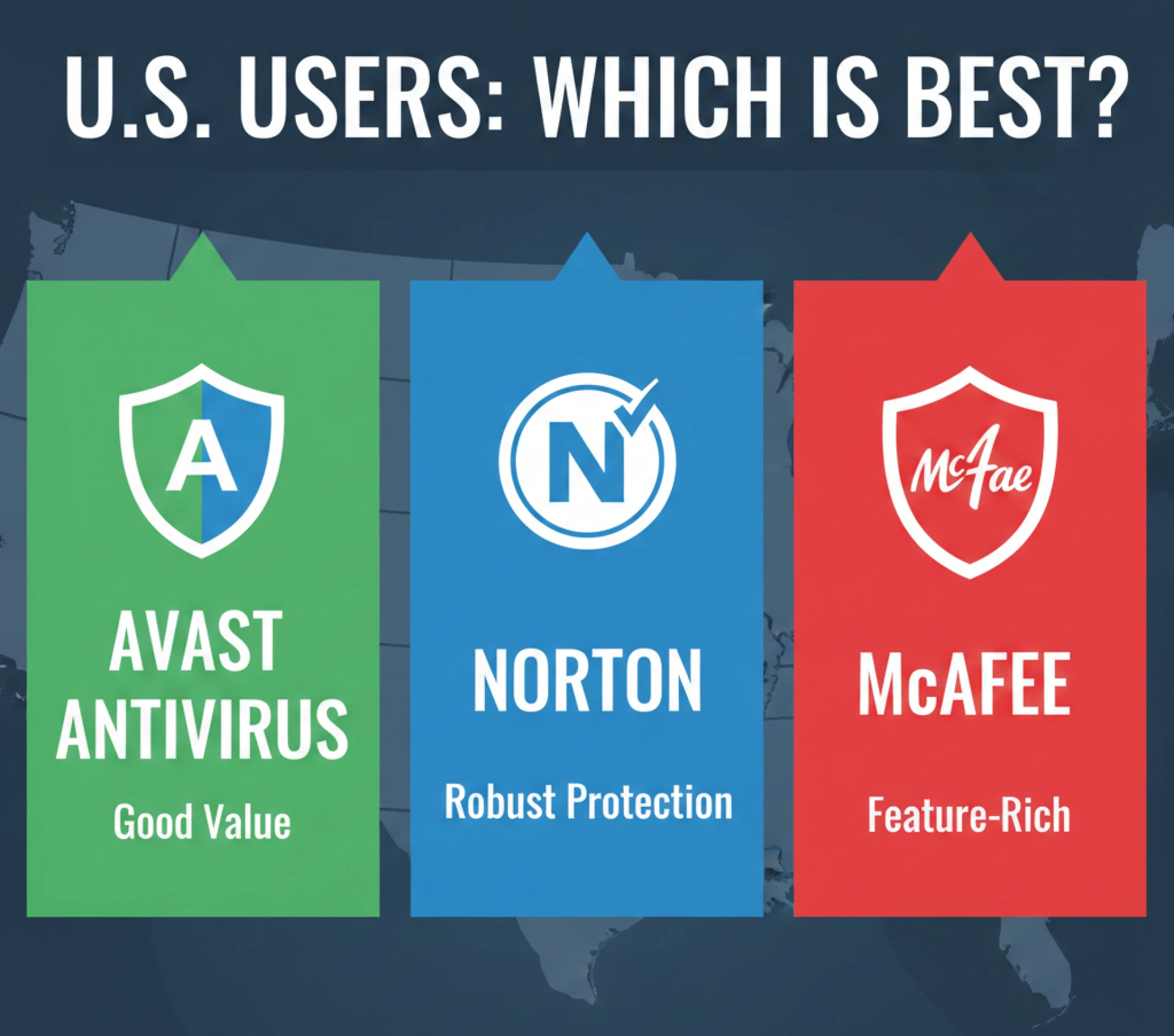 Avast Antivirus vs Norton vs McAfee: Which Antivirus Is Best for U.S. Users?