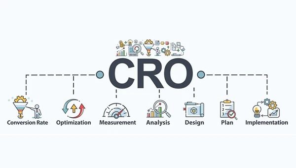 Conversion Rate Optimization Company: How to Find the Best in the United States