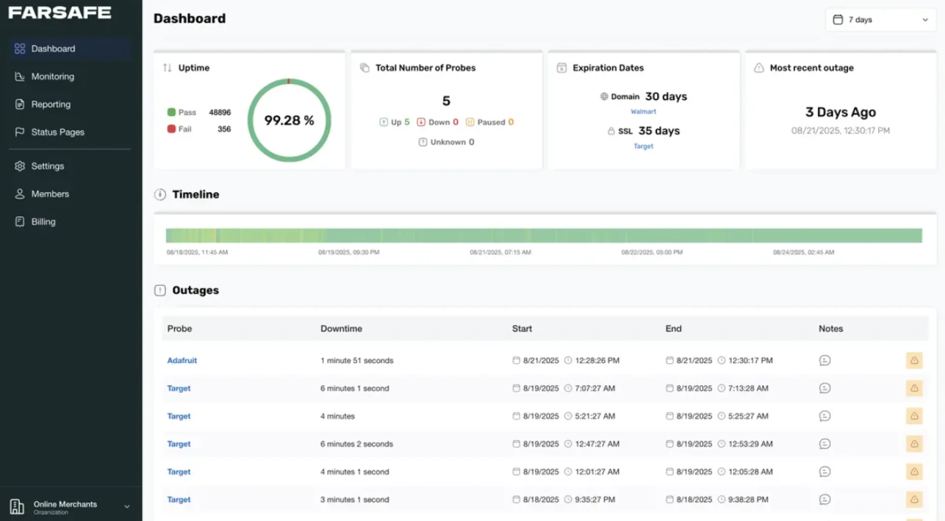 Why Your Website Needs Uptime Monitoring?