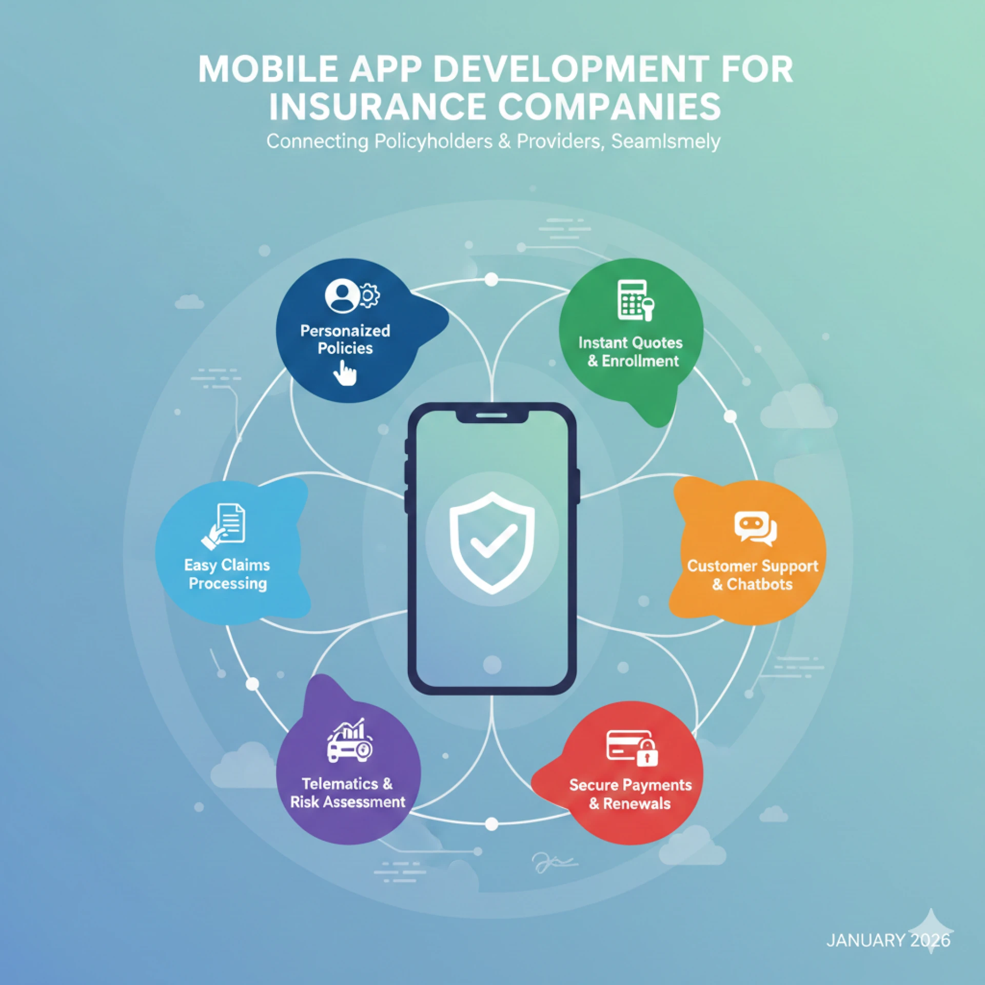 How Does Mobile App Development Help Insurance Companies