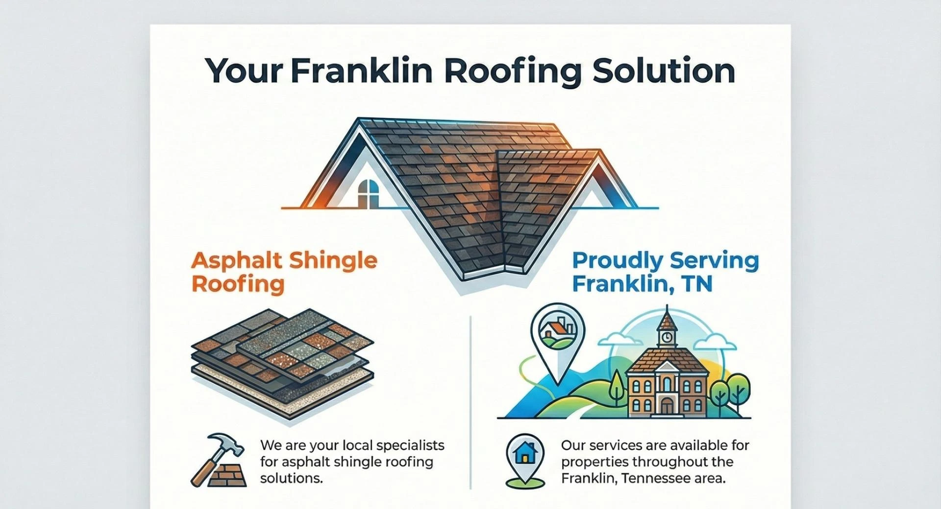 Explore Top ten Roofing Company in Franklin TN US