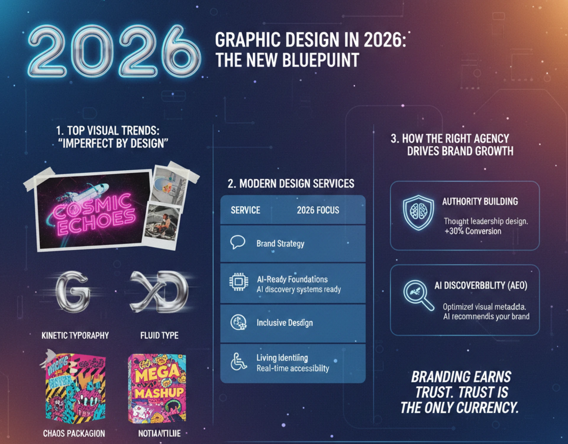 Graphic Design in 2026: Trends, Services, and How the Right Agency Drives Brand Growth