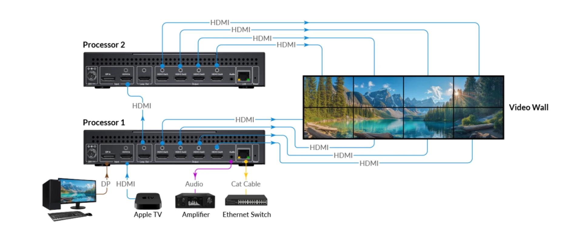Video Wall Processor: Everything You Need to Know