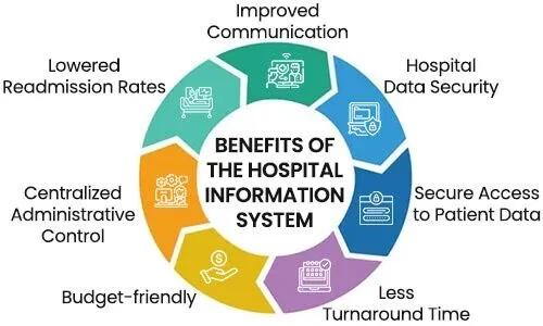 The Future of Healthcare Efficiency: Leveraging Hospital Management Software for Streamlined Operations