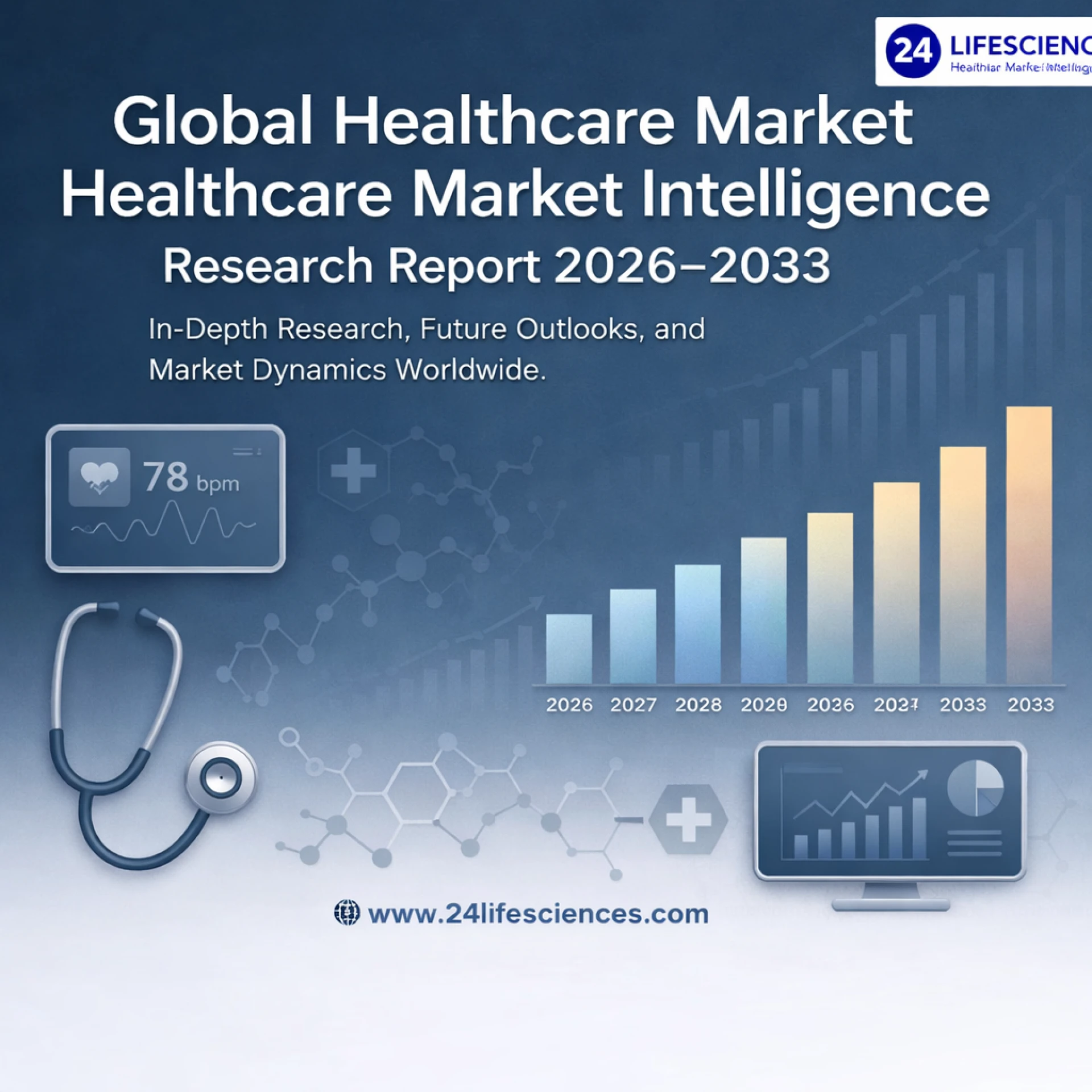 Draft: My Post TitleMinimally Invasive Cardiac Surgery Instruments Market’s CAGR of 6.8%: Leading Firms