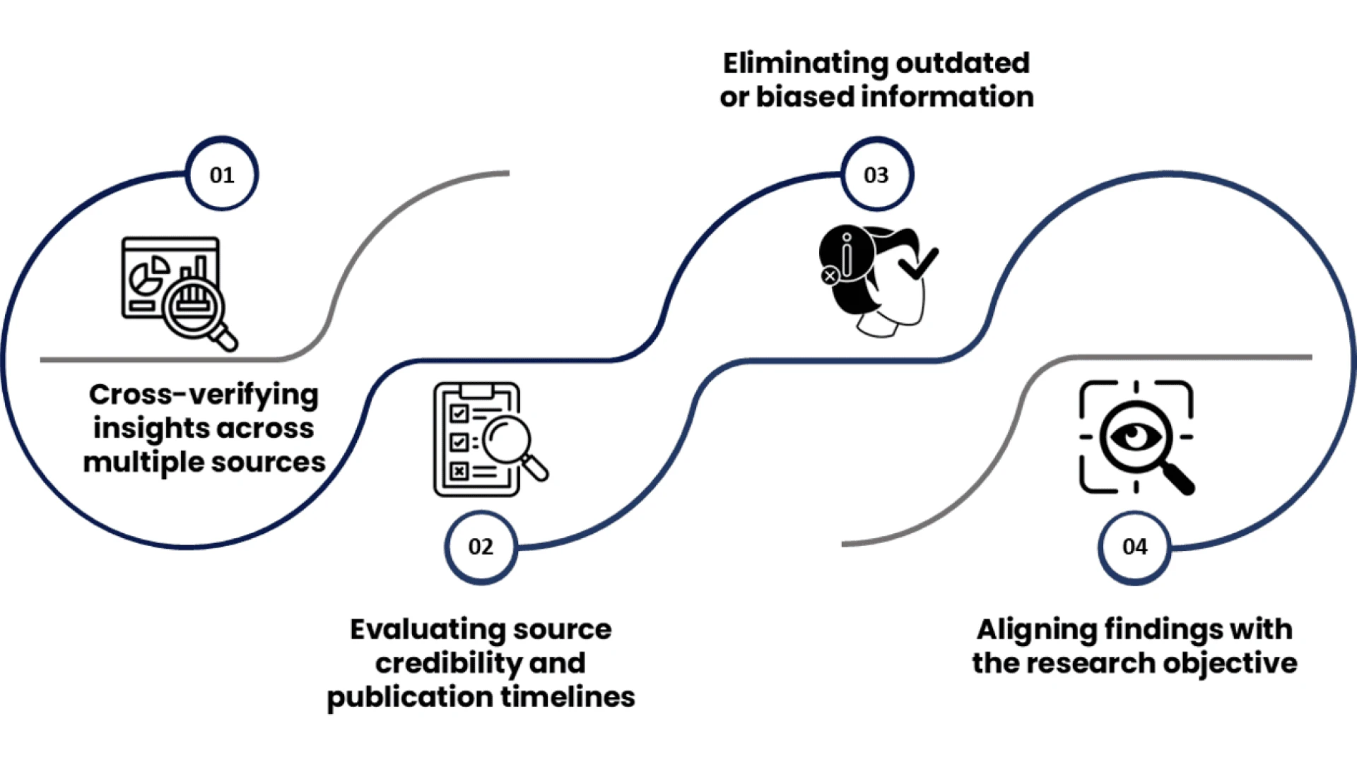 Secondary Research Services | Market Insights Experts Global