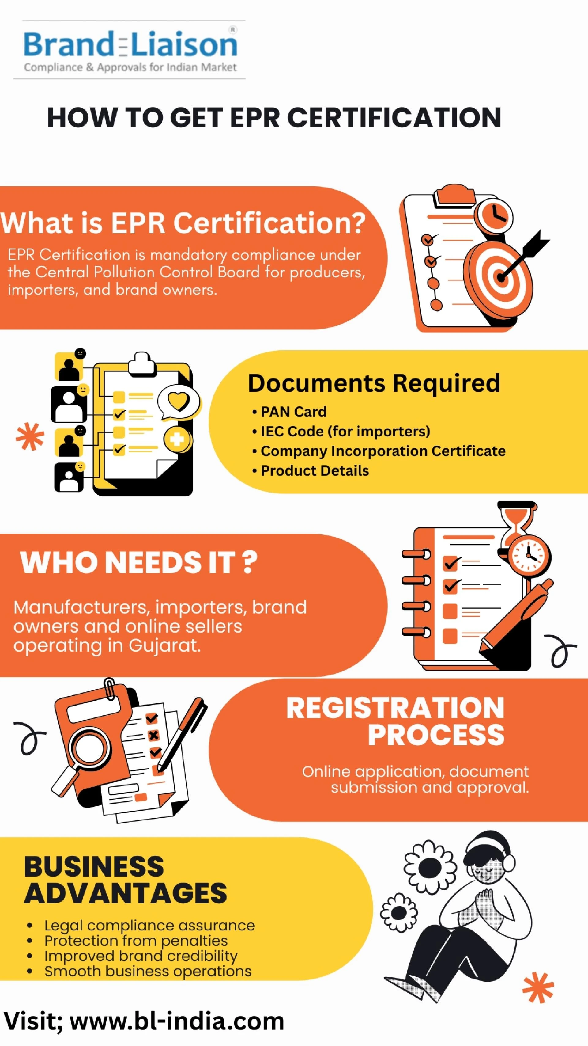 EPR Certification in Gujarat: Complete Process Documents and Consultant Support