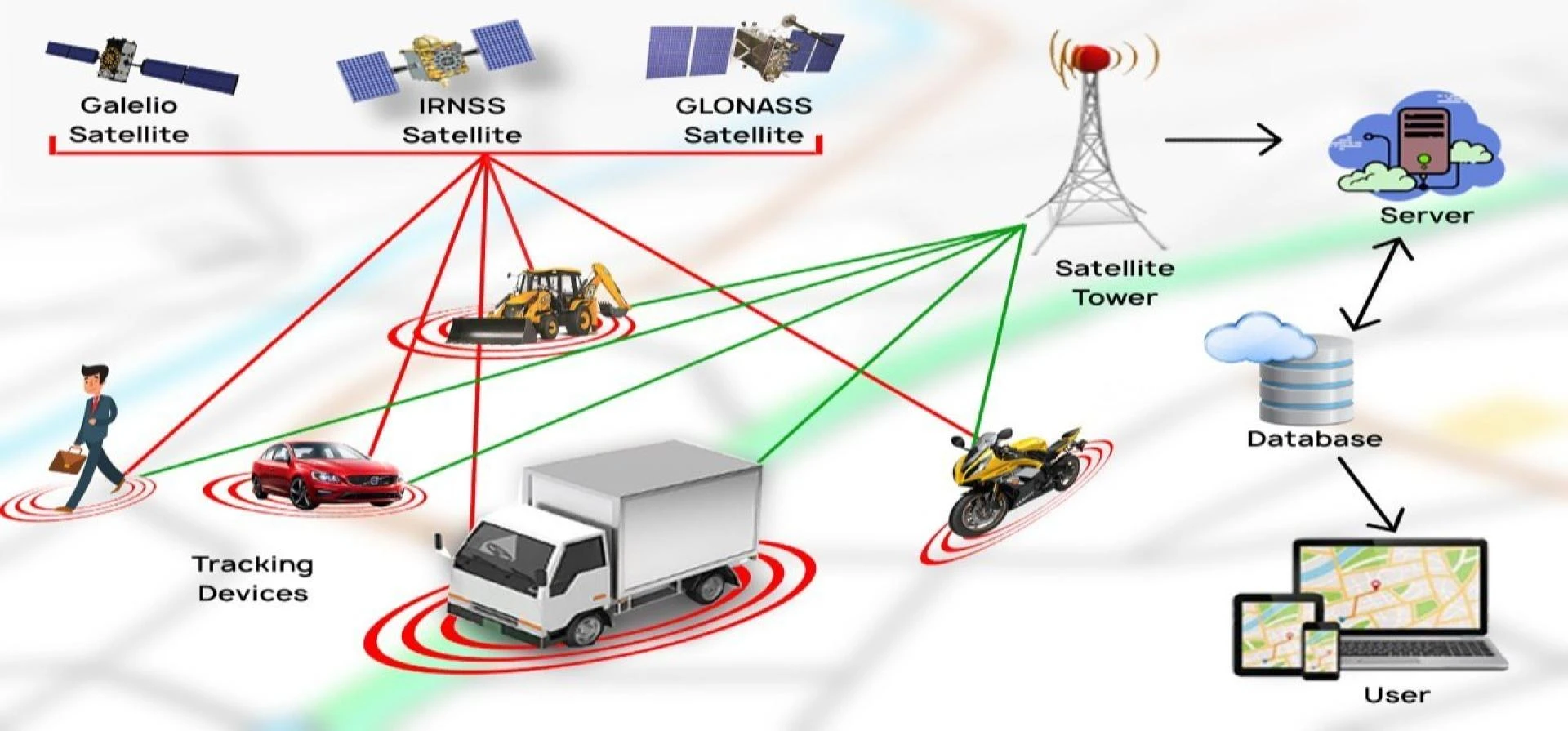 Top 10 Vehicle Tracking Devices That Provide Real-Time GPS Monitoring Services