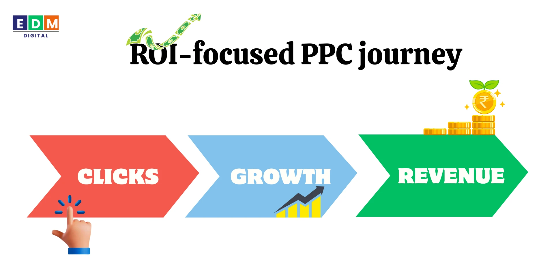 PPC Strategy That Delivers ROI: Moving Beyond Click-Based Advertising