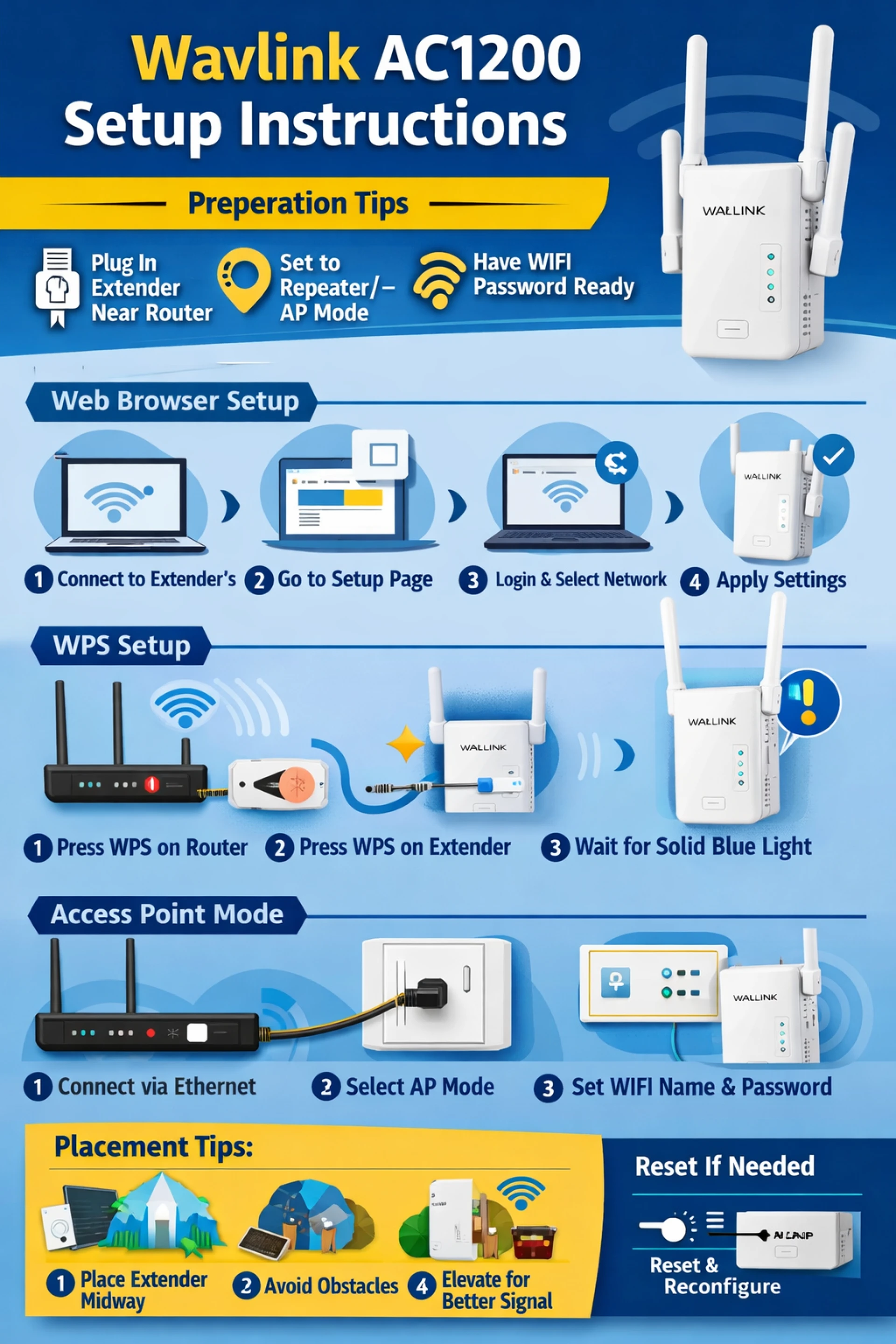 Wavlink AC1200 Setup Instructions: Simple Guide to Extend Your WiFi Network