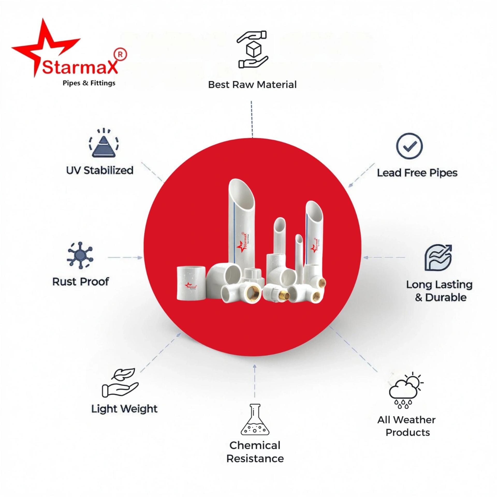 Common Problems in UPVC Pipes and How to Fix Them: A Comprehensive Guide