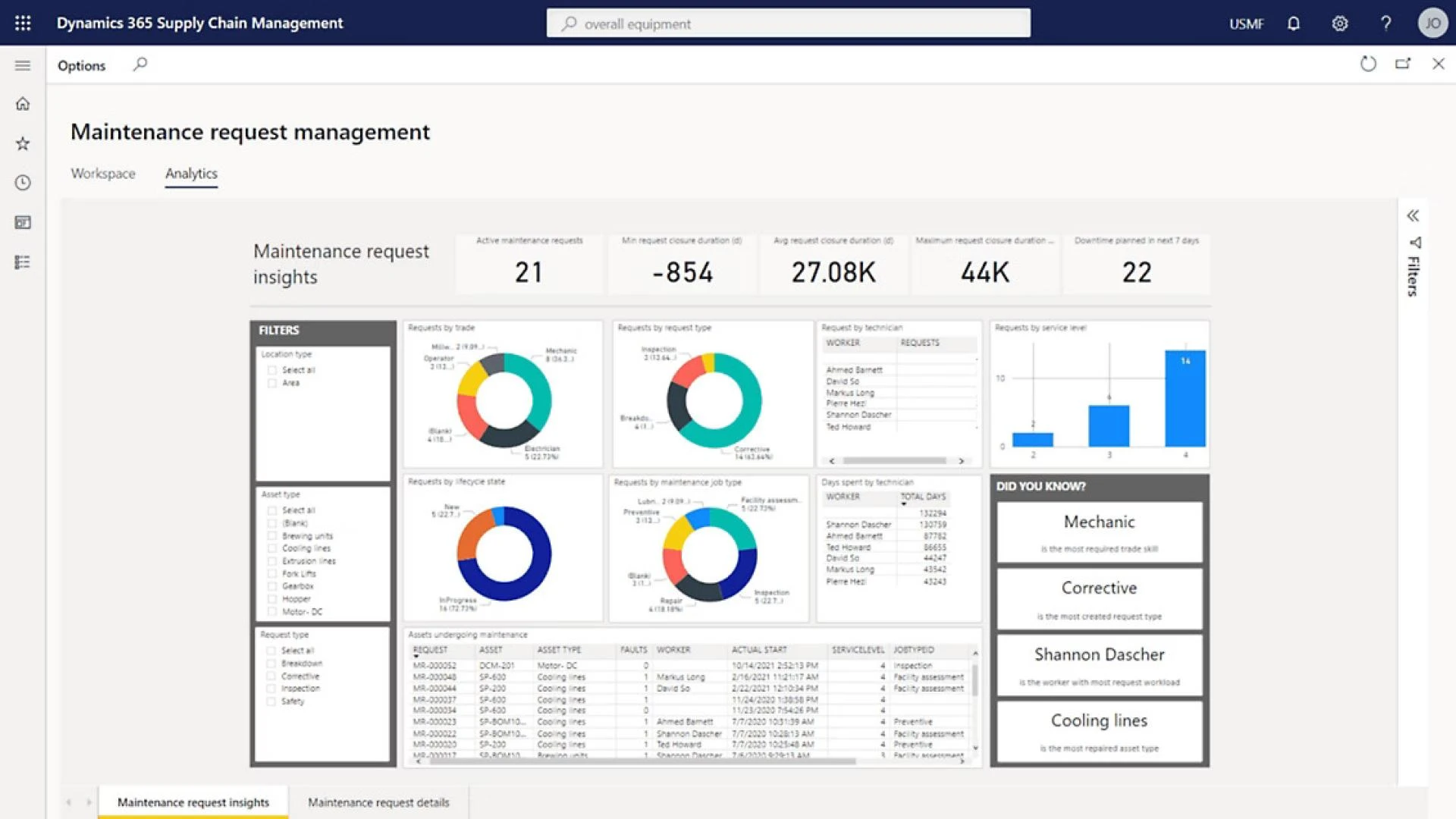 Optimizing Engineering Product Manufacturing with Dynamics 365 Supply Chain Management 